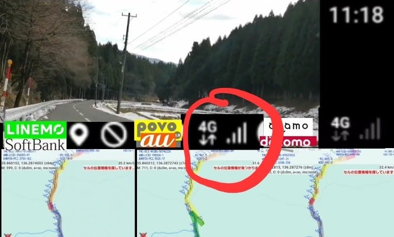 山間部の道路における通信実測調査のスクリーンショット。画面は4分割されており、左からLINEMO（SoftBank回線）、povo2.0（au回線）、ahamo（docomo回線）の電波状況を比較している。中央のahamoの計測画面が赤枠で強調されており、4G接続でアンテナピクトが4本中2本立っている状態を示している。各画面下部には移動経路のマップと詳細なネットワークログが表示されており、経度・緯度（例：35.860212, 136.2872743）や移動速度（31.6km/h〜35.2km/h）などの一次情報が記録されている。LINEMOは圏外を示す禁止マークが表示されている一方で、povo2.0とahamoは電波を掴んでおり、キャリアによって繋がりにくさに明確な差があることを実証しているデータ。