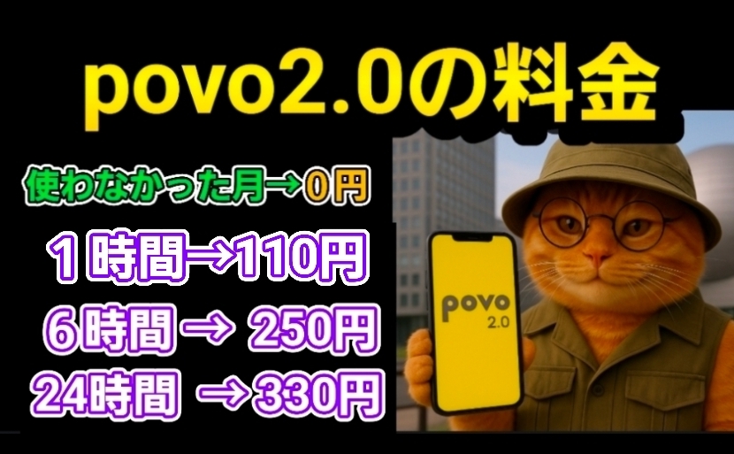 povo2.0の料金プランを説明する画像。画面左側には具体的な料金設定が記されており、「使わなかった月→0円」という基本料無料の特長に加え、データ使い放題のトッピング料金として「1時間→110円」「6時間→250円」「24時間→330円」という3つの数値データが明示されている。右側には、帽子とメガネを着用した猫のキャラクターが「povo 2.0」と表示されたスマートフォンを手に持っているイラストが配置されている。