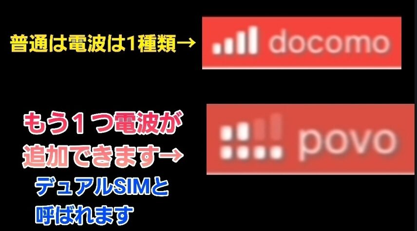 docomo回線のみの通常シングルSIMと、povo回線を追加して電波が2種類になるデュアルSIM運用の違いを示す図解
