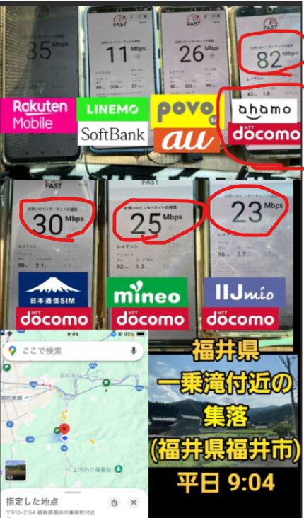 福井県福井市・一乗滝付近の集落にて平日9:04に測定された通信速度比較。各回線の下り速度は、楽天モバイル35Mbps、LINEMO 11Mbps、povo2.0 26Mbps、ahamo 82Mbps、日本通信SIM 30Mbps、mineo 25Mbps、IIJmio 23Mbps。下段には測定地点のマップも表示。