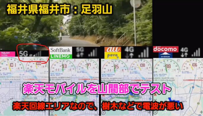 福井県福井市にある足羽山で、楽天モバイルとドコモ、ソフトバンク、auの電波ピクトを調査しながらドライブしている映像のスクショ。ここは楽天回線エリアのため、樹木など障害物が多い為か楽天モバイルの電波ピクトが1本だけになってしまっている。