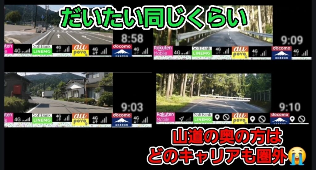 4つの時間帯・地点における山道の走行中映像に、楽天モバイル、LINEMO、povo2.0、ahamo、日本通信SIMの電波状況が比較表示されており、「だいたい同じくらい」と「山道の奥の方はどのキャリアも圏外😭」というテロップが印象的な電波比較シーン
