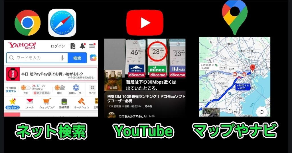 ネット検索、YouTube動画の視聴、マップでのナビ利用など、スマホの代表的な通信利用シーンを3つの画像で説明している構成