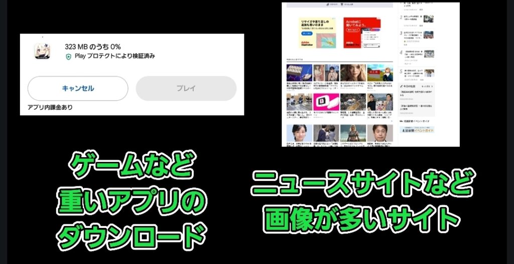 通信速度が遅い場合にストレスを感じやすいシーンとして、ゲームなど重いアプリのダウンロードと、画像が多いニュースサイトの閲覧画面を並べて説明している比較画像