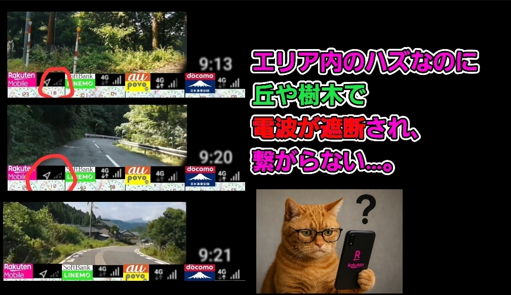 エリア内にもかかわらず、楽天モバイルが丘や樹木によって圏外になっている山道での電波比較シーン。LINEMO、povo2.0、ahamo、日本通信SIMは電波を掴んでいるが、楽天モバイルだけが「×」表示で圏外。右下には困惑した表情の猫が楽天モバイルのスマホを見つめている様子