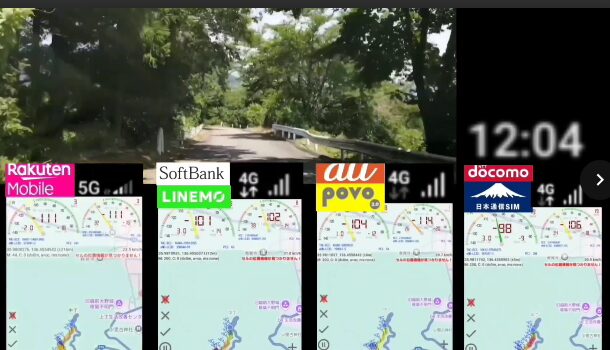 林道を走行しながら4社の電波状況を比較した画面キャプチャ。楽天モバイル、LINEMO(ソフトバンク回線)、povo2.0(au回線)、ahamo(ドコモ回線)の電波状況が並んで表示されている。最初の画像では楽天モバイルが楽天回線で5Gに接続している様子が確認できる。次の画像では樹木の影響で楽天回線の電波が弱まり、最後の画像でも同様に電波強度が変化している。時間表示(12:03〜12:04)が右上に写り込み、樹木や立地によって電波状況が悪化する様子を示している。