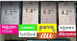 楽天モバイル・LINEMO(ソフトバンク回線)・povo(au回線)・ahamo(ドコモ回線)の通信速度を比較した画像。楽天モバイルは1.1Mbps、LINEMOは1.4Mbpsと低速で「ネットが繋がらなくなった」と説明されているのに対し、povoは6.3Mbps、ahamoは4.2Mbpsと比較的安定した速度を示している。複数端末の測定結果が並び、回線ごとの通信品質の違いが明確になっている。