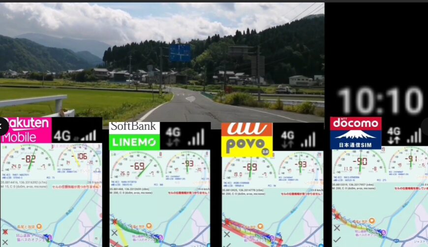 山間部の道路を背景に、楽天モバイル・LINEMO（ソフトバンク回線）・povo2.0（au回線）・日本通信SIM（ドコモ回線）の電波状況を比較した画像。画面下部には各回線の速度計測アプリの結果が並び、いずれも4G接続ながら電波強度や速度に差が見られる。右上には計測時刻「10:10」が表示され、山間地域での通信品質を比較していることが分かる。

