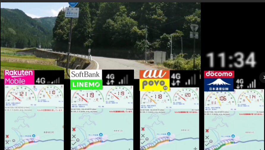 山間部に入った道路を背景に、楽天モバイル・LINEMO（ソフトバンク回線）・povo2.0（au回線）・日本通信SIM（ドコモ回線）の電波状況を比較した画像。画面下部には各回線の速度測定アプリの結果が並び、いずれも4G接続を示しているが、電波ピクトの表示が不安定になっている様子が確認できる。右上には計測時刻「11:34」が表示されている。
