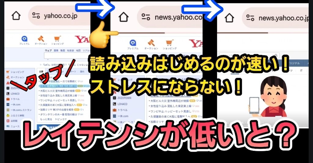Yahoo!ニュースの読み込み比較を示す3コマ画像。左は「タップ」と矢印で操作を示し、中央に指差しアイコンと「読み込みはじめるのが速い!ストレスにならない!」というテキスト、右にページが素早く表示される様子がある。下部には赤字で「レイテンシが低いと?」と強調表示され、右下にはスマホを持つ人物イラストが描かれている。