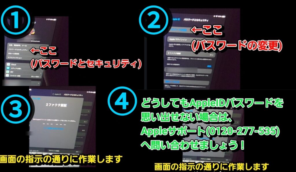 Apple IDパスワードを変更する手順を示す画像。①設定画面から「パスワードとセキュリティ」を選択、②「パスワードの変更」を選択、③2ファクタ認証画面が表示、④パスワードを思い出せない場合はAppleサポート（0120-277-535）に問い合わせるよう案内が書かれている。
