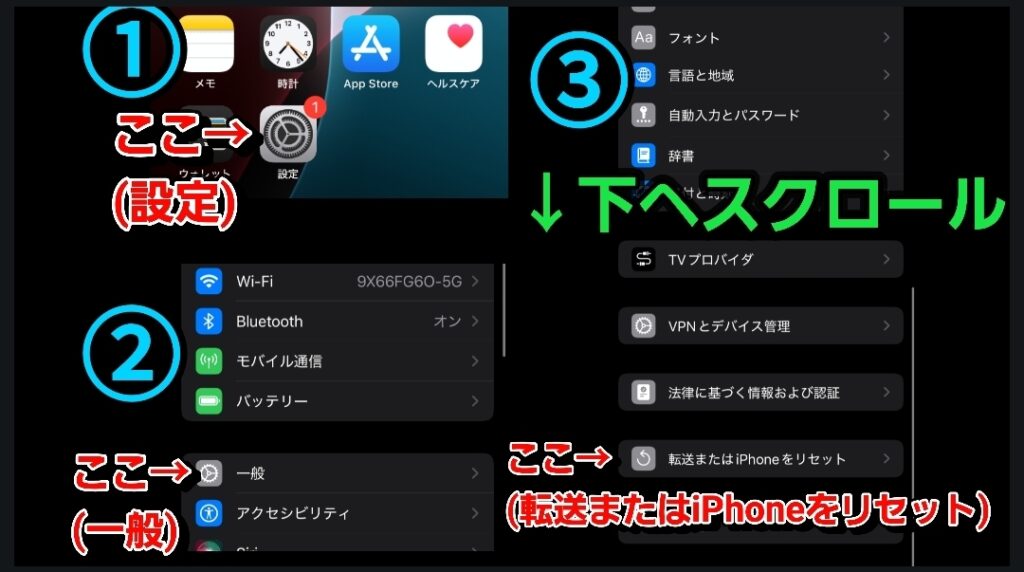 iPhoneの設定画面で「設定」→「一般」→「転送またはiPhoneをリセット」へ進む手順を示したスクリーンショットの説明画像
