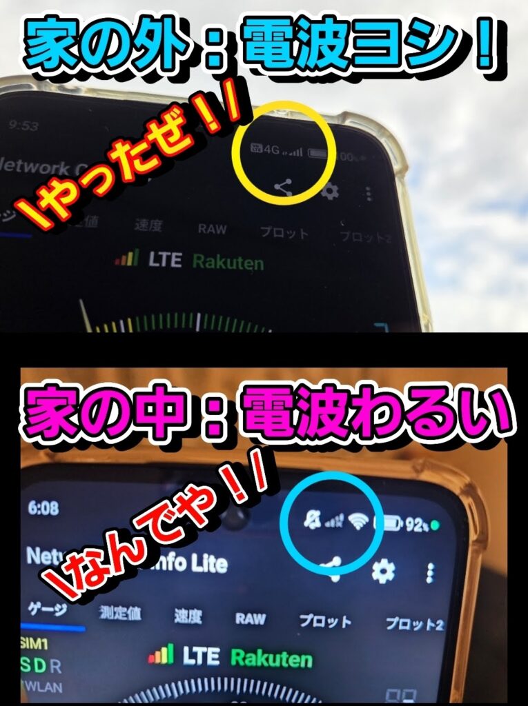 同じスマホ・同じ回線でも場所によって電波状況が大きく異なることを示す比較画像。上段は屋外で「LTE Rakuten」がしっかりと繋がっており、「電波ヨシ！」「やったぜ！！」と好調な様子を表現。下段は屋内でアンテナピクトが1本しか立っておらず、「電波わるい」「なんでや！！」と困惑する様子が強調されている。背景には空と室内の違いも写っており、建物の遮蔽による電波劣化の実例を視覚的に伝える構成。
