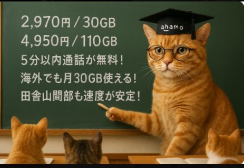 黒板の前で帽子をかぶった猫が授業をしており、ahamoの料金や特徴（2,970円/30GB、4,950円/110GB、5分以内通話無料、海外でも月30GB利用可、田舎や山間部でも速度が安定）を説明している。
