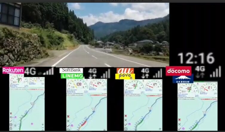 山間部の道路を走行中の映像に、楽天モバイル・LINEMO・povo・日本通信SIMの通信エリア状況を比較表示した画面。各社のアンテナピクトと地図情報が並び、時刻は12:16を示している。