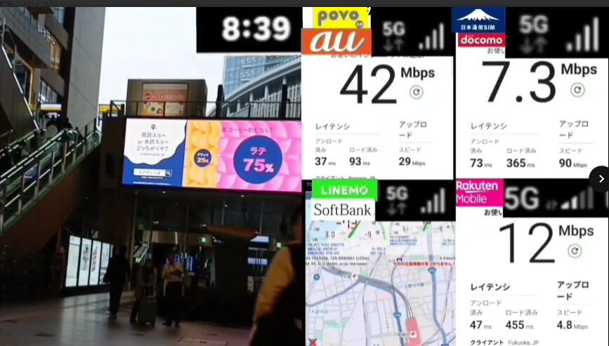 JR大阪駅中央口付近の屋外コンコースを映した左側の映像と、右側に並ぶ通信速度測定画面を組み合わせた画像。時刻は8時39分で、povo2.0は下り42Mbps、日本通信SIMは7.3Mbps、楽天モバイルは12Mbps、LINEMOは地図画面が表示されている。