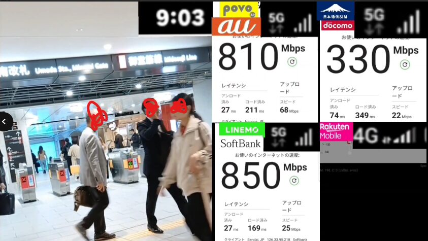 梅田駅南改札付近の改札口前を歩く通勤客の様子と、右側に並んだ通信速度測定結果を組み合わせた画像。時刻は9時03分で、povo2.0は下り810Mbps、日本通信SIMは330Mbps、LINEMOは850Mbps、楽天モバイルは画面が読み取り不能だが4G表示になっている。
