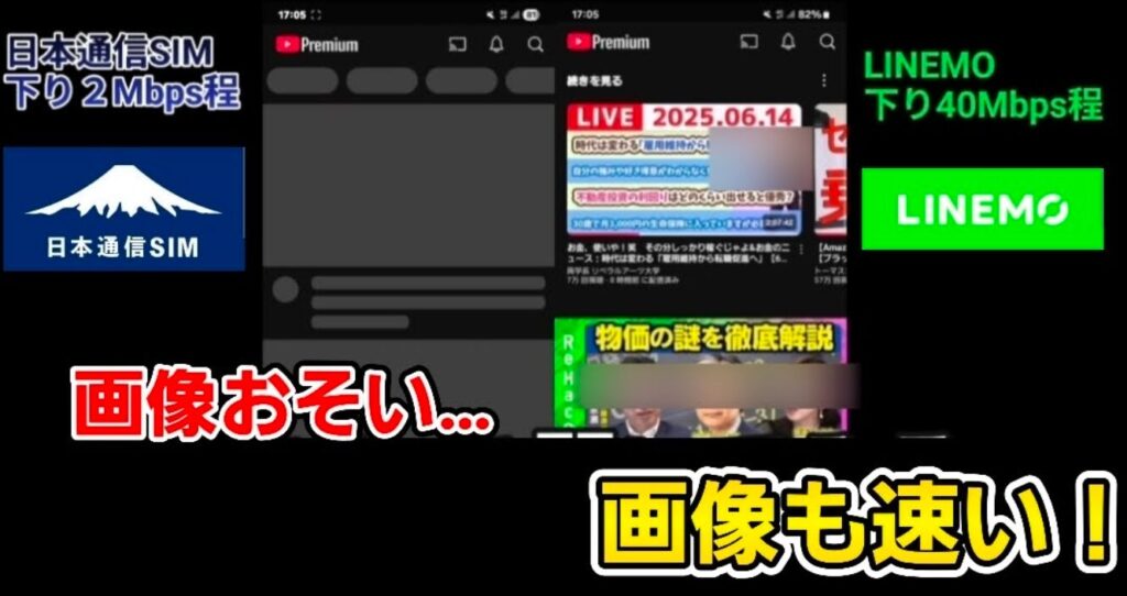 日本通信SIMとLINEMOの動画視聴時の読み込み速度を比較したスマートフォン画面のスクリーンショット。左側は「日本通信SIM 下り2Mbps程」と表記され、YouTubeの画面がグレーのプレビュー状態のまま読み込みが止まっており、「画像おそい…」という赤いテキストで低速な状態を表現しています。右側は「LINEMO 下り40Mbps程」と表記され、YouTubeのサムネイル画像が瞬時に表示されており、「画像も速い!」という黄色いテキストで快適な通信状態を強調しています。両者の速度差が実際のアプリ利用画面を通じて視覚化されています。