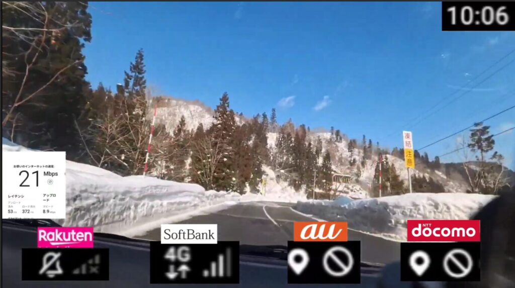 山間部における主要キャリアの通信品質比較画像。雪の残る峠道の風景を背景に、各社のアンテナ状況と速度計測結果が示されている。左上の速度テスト結果は、ダウンロード21Mbps、アップロード8.9Mbps、レイテンシ(アンロード済み)53ms、ロード済み372ms。下部の各キャリアステータスでは、楽天モバイルが圏外(斜線マーク)、auとdocomoがGPS測位中かつ通信不可(禁止マーク)、SoftBankのみが4G接続を維持し、アンテナ4本中3本が立っている。