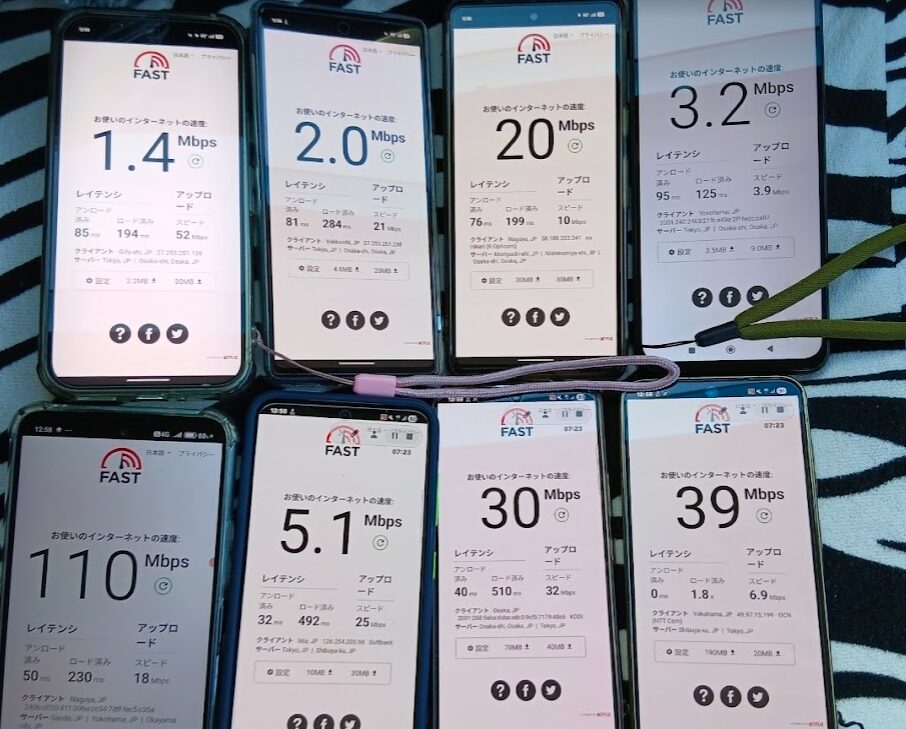 外出先での実測風景と速度測定結果の証拠画像
筆者が外出先の様々な環境（屋外や飲食店）で、実際に複数のスマートフォンを用いて計測している様子を収めた3枚の合成写真。

上段の画像では、8台の端末を並べて一斉に計測した結果が表示されている。左上の1.4Mbpsから右下の39Mbpsまで、同一地点でも回線によって大きな速度差があることを示しており、中には110Mbpsの高速を叩き出しているドコモ回線の端末も確認できる。

中段の画像は、飲食店での食事中に4台の端末で計測した様子。左から99Mbps、59Mbps、82Mbps、38Mbpsと、屋内でも各社が概ね良好な通信品質（30Mbps〜100Mbps弱）を維持している実測データが表示されている。

下段の画像は、屋外のイベント会場のような場所で、手元のテーブルに8台以上の端末を並べて計測の準備、あるいは結果を確認している風景。背景には多くの人が写っており、混雑が予想される場所でも一次情報を収集していることを証明している。数値データだけでなく、実際に筆者が足を運んで検証していることを裏付ける信頼性の高い証拠画像。