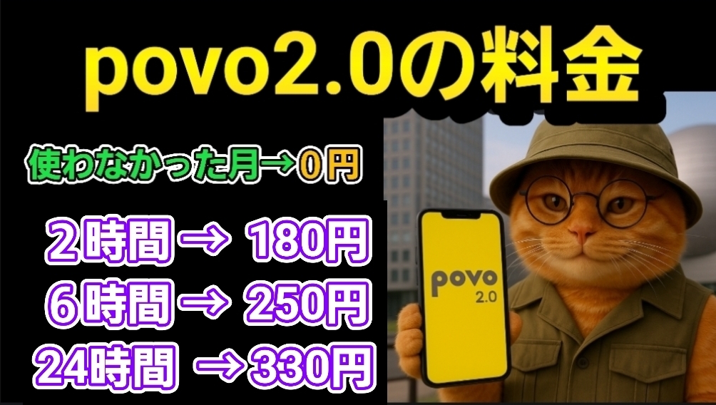 povo2.0の料金プランのまとめ画像。使わなかった月は0円、データ使い放題(2時間)は180円、6時間は250円、24時間は330円と記載。メガネをかけた茶トラ猫がpovo2.0の画面が表示されたスマホを持っている様子。