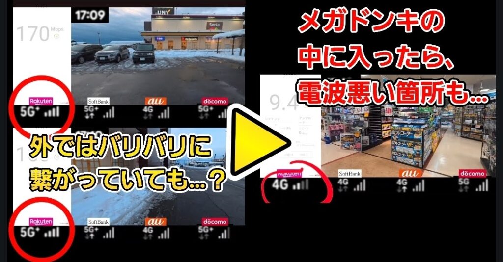 メガドンキ(MEGAドン・キホーテ)の店舗内外における楽天モバイルの電波状況比較。店舗外の駐車場(17:09時点)では「5G+」接続でアンテナがフルに立っており、170Mbpsの高速通信が可能。しかし、一歩店内に入ると「4G」接続に切り替わり、アンテナも4本中1本、通信速度は9.4Mbpsまで大幅に低下している様子を捉えた画像。「外ではバリバリに繋がっていても、中に入ったら電波が悪い箇所もある」という、建物内での弱さを実証する計測データ。