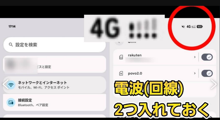 Android端末のSIM管理設定画面で、デュアルSIM運用（rakutenおよびpovo2.0）の設定状況を示した画像。画面上部のステータスバーには「4G」の表示とともに、2回線分のアンテナピクトが並んで表示されており、どちらも電波を受信している。画像内には「電波（回線）2つ入れておく」というテキストと、アンテナ部分を強調する赤枠と拡大図が添えられており、通信トラブルへの備えとしてメイン回線の楽天モバイルに加えてサブ回線を維持している実機の設定状態を示している。