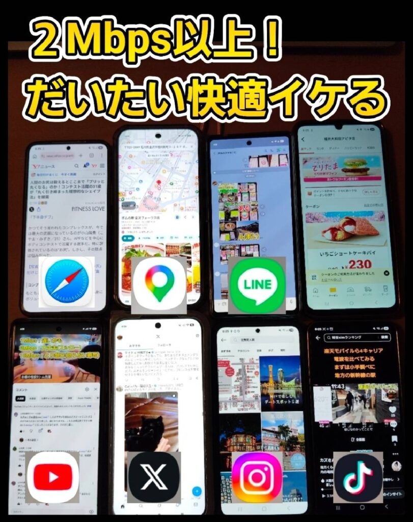 「2Mbps以上！だいたい快適イケる」というキャッチコピーとともに、8台のスマートフォンで異なるアプリ（Yahoo!ニュース、Googleマップ、LINE、マクドナルド、YouTube、X、Instagram、TikTok）を同時に操作し、2Mbps以上の通信速度があれば主要なSNSや動画サービスが概ね快適に動作することを実証している検証画像。