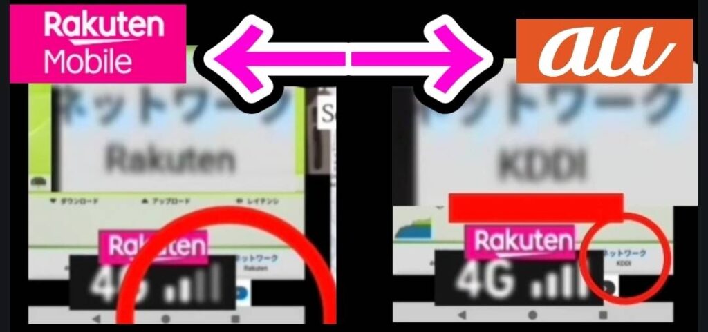 楽天モバイル自社回線とauパートナー回線の接続状況を比較した画像。左側はネットワーク名に「Rakuten」と表示され、アンテナピクト横の接続先も「Rakuten」となっている自社回線接続時の状態。右側はネットワーク名に「KDDI」と表示され、アンテナピクト横の接続先も「KDDI」となっているauパートナー回線接続時の状態。両方の画面で「Rakuten 4G」のロゴが表示されており、同じ端末で接続先が切り替わる様子を比較している。