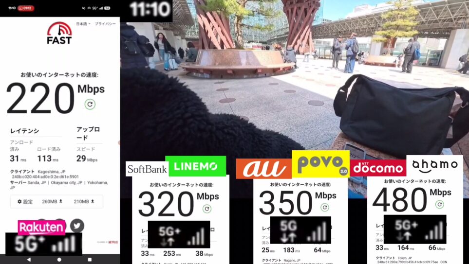 金沢駅の鼓門前で11時10分に計測した通信速度の比較画像。楽天モバイル（5G+）は下り220Mbps・上り29Mbps・レイテンシ31ms、LINEMO（5G+）は下り320Mbps・上り38Mbps・レイテンシ33ms、povo2.0（5G）は下り350Mbps・上り64Mbps・レイテンシ25ms、ahamo（5G+）は下り480Mbps・上り66Mbps・レイテンシ33msを記録。全キャリアが高速な5G通信で、特にahamoが下り400Mbpsを超える圧倒的な数値を示している。
