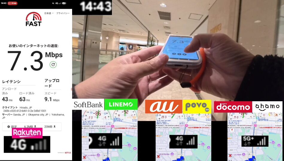 14時43分に商業施設（香林坊大和）内で計測した各キャリアの通信速度比較画像。楽天モバイル（4G）は下り7.3Mbps・上り9.1Mbps・レイテンシ（アンロード済み43ms / ロード済み63ms）を記録。背景のマップ情報から、LINEMOは4G、povo2.0は4G、ahamoは5G+の電波を受信していることが確認できる。屋内環境におけるリアルタイムな実測データ。