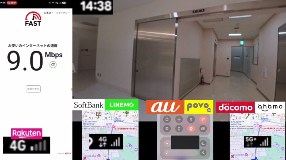 14時38分に商業施設（香林坊大和）内の通路付近で計測した通信速度の比較画像。楽天モバイル（4G）は電波ピクトが１本のピンチ。その他のキャリアの接続状況は、LINEMOが4G、ahamoが5G+の電波を受信している。遮蔽物の多い屋内環境における、各キャリアのリアルタイムな通信品質を示す一次情報データ。