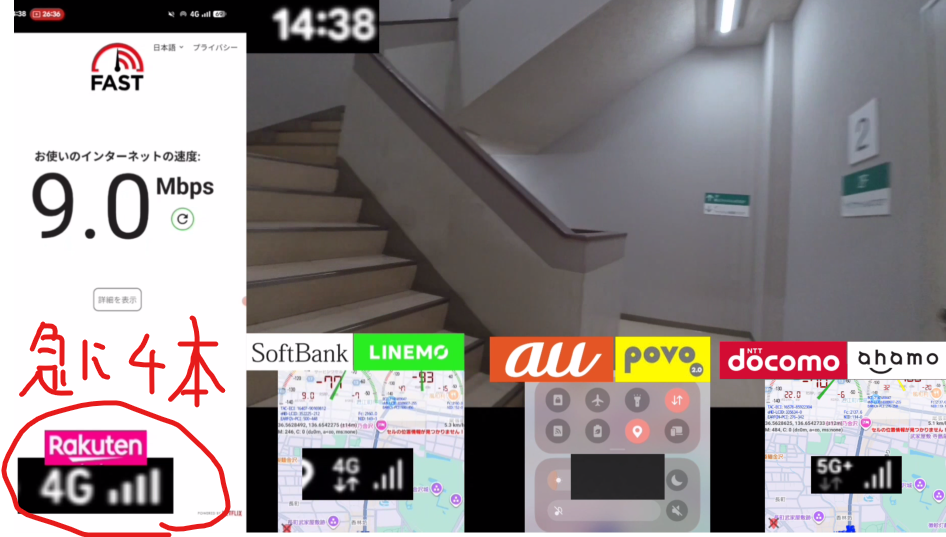 14時38分に商業施設（香林坊大和）内の階段付近で計測した通信速度の比較画像。楽天モバイル（4G）はアンテナピクトが急に4本立ち、下り9.0Mbpsを記録。他のキャリアの接続状況は、LINEMOが4G、ahamoが5G+の電波を受信している。遮蔽物の多い屋内・階段エリアにおける各キャリアの電波強度と速度の実測値を示す一次情報データ。