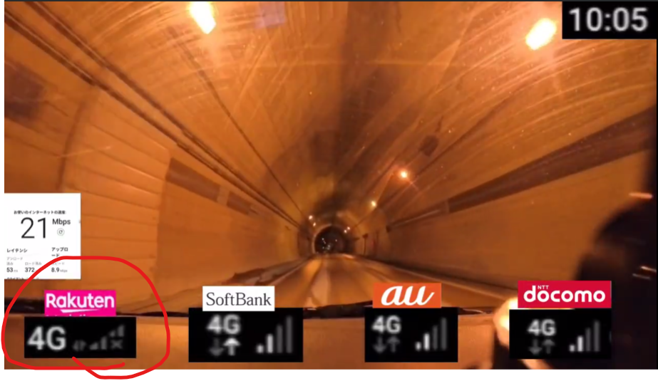 10時05分、走行中のトンネル内における各キャリアの通信状況比較画像。楽天モバイル（4G）はアンテナピクトが1本（圏外に近い状態）ながら下り21Mbps・上り8.9Mbps・レイテンシ（アンロード済み33ms / ロード済み372ms）を記録。SoftBank、au、docomoはいずれも4G接続を維持。電波が届きにくいトンネル内という過酷な環境下での一次情報データ。