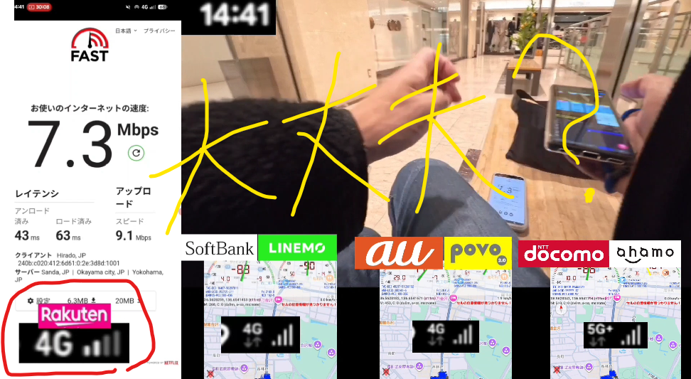 14時41分に商業施設（香林坊大和）内で計測した通信速度の比較画像。楽天モバイル（4G）は下り7.3Mbps・上り9.1Mbps・レイテンシ43msを記録。画像内には「大丈夫？」という書き込みがあり、他のキャリア（LINEMOは4G、povo2.0は4G、ahamoは5G+）の接続状況と比較して、屋内での通信品質を検証している一次情報データ。