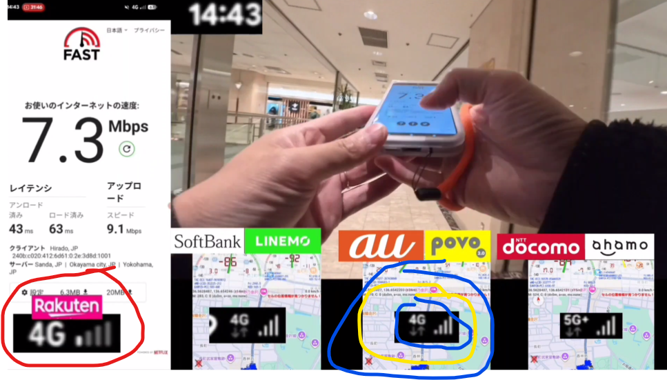 屋内施設でのキャリア別通信速度計測結果の比較画像。左端の楽天モバイルは、4G接続でアンテナ1本の微弱な電波状況となっており、下り速度は7.3Mbps（レイテンシ：アンロード済み43ms / ロード済み63ms、アップロード速度9.1Mbps）を記録。中央から右にかけて比較されている他社回線では、SoftBank/LINEMOが4G接続でアンテナ4本、au/povo2.0が4G接続でアンテナ4本、docomo/ahamoが5G+接続でアンテナ3本となっており、楽天モバイルのみが建物の奥で電波を掴みにくく、速度が低下している実地計測の一次情報データを示している。