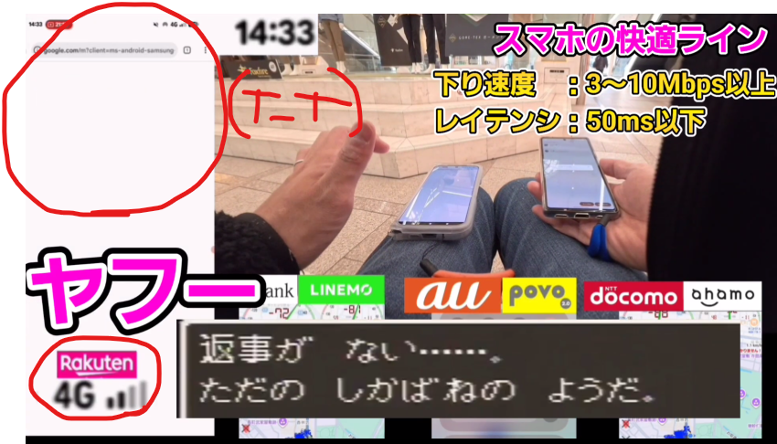「スマホの快適ライン」という指標とともに、楽天モバイル、LINEMO(SoftBank)、povo(au)、ahamo(docomo)の通信状況を比較検証している調査画像です。時刻は14:33、場所は商業施設の吹き抜け付近であることが伺えます。
画像内の詳細なデータと検証内容は以下の通りです。
* **楽天モバイルの検証結果**
* 画面左側に「ヤフー」と大きく書かれたブラウザ(Google Chrome)の画面がありますが、コンテンツが全く読み込まれず白紙の状態です。読み込みが止まっている様子が赤丸で囲まれ、「(T_T)」という泣き顔の顔文字が添えられています。
* アンテナピクトは「4G」接続で、4本中2本のみが点灯しているにもかかわらず、電波が極めて弱く、ネットが繋がっていないことが分かる様子。
* **比較検証の様子**
* 中央には、膝の上にスマートフォンを並べてLINEMO、povo、ahamoのエリア状況を同時に確認している様子が写っています。
* 画像下部には、楽天モバイルの無反応な状態を揶揄するように「返事が ない……。ただの しかばねの ようだ。」というレトロゲーム風のメッセージウィンドウが合成されています。
この画像は、特定の場所において大手3キャリアが通信を維持している一方で、楽天モバイルのみが「快適ライン」を大きく下回り、ブラウザのトップページすら表示できないほど電波状況が悪化しているという、一次情報に基づいた厳しい実態を示しています。