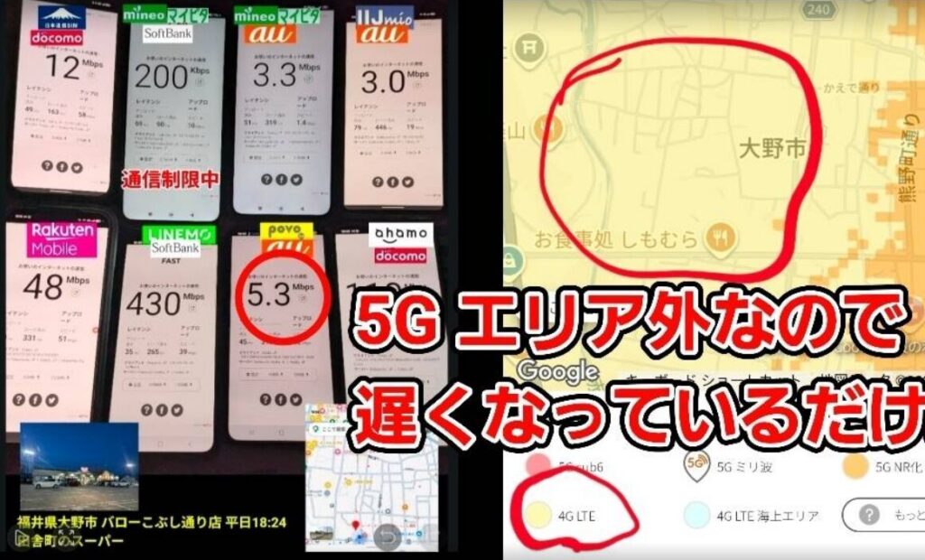 福井県大野市のスーパー「バローこぶし通り店」駐車場にて、平日18時24分に実施した8回線同時通信速度テストの現地実測キャプチャ画像とエリアマップ。各スマートフォンの画面に表示された下り通信速度(Mbps/Kbps)の実測値は以下の通りです。上段左から日本通信SIM(ドコモ回線)が12Mbps、mineoマイピタ(ソフトバンク回線)は通信制限中のため200Kbps、mineoマイピタ(au回線)が3.3Mbps、IIJmio(au回線)が3.0Mbps。下段左から楽天モバイルが48Mbps、LINEMO(ソフトバンク回線)が430Mbps、povo 2.0(au回線)が5.3Mbps、ahamo(ドコモ回線)が110Mbpsとなっています。LINEMO(430Mbps)やahamo(110Mbps)が高速を維持する一方で、赤丸で強調されたpovo 2.0は5.3Mbpsと大きく速度を落としています。画像の右側にはauのサービスエリアマップが添えられており、「5Gエリア外なので遅くなっているだけ」という解説テロップと共に、該当エリアが5Gではなく「4G LTE」エリアであることが示され、au回線(povo、mineo au、IIJmio)全体の速度が伸び悩んでいる原因がエリアの問題であることが明確に分かる一次データとなっています。