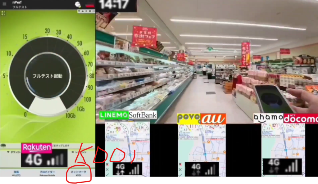 商業施設の食品売り場（スーパーマーケット）の屋内で、14時17分に計測されたモバイル回線4社（Rakuten、LINEMO、povo、ahamo）の接続状況比較データです。

各社の計測結果と接続情報は以下の通りです。
* **Rakuten (Rakuten回線):** 4G接続ですが、ネットワーク欄に「KDDI」と表示されており、自社回線ではなくパートナー回線（au回線）にローミング接続していることが赤枠で強調されています。アンテナは2本点灯しています。
* **LINEMO (SoftBank回線):** 4G接続で、アンテナはフルに立っています。
* **povo (au回線):** 4G接続で、アンテナはフルに立っています。
* **ahamo (docomo回線):** 4G接続で、アンテナはフルに立っています。

背景には商品の陳列棚が並ぶスーパーの店内が映っており、屋内の深い場所に入ったことで、楽天モバイルが自社電波を失い、パートナー回線であるKDDI（au）の電波に切り替わって通信を維持していることを示す貴重な一次情報データ画像です。
