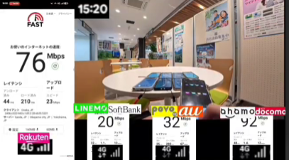 屋内施設での通信速度計測結果。FAST.comによる計測で楽天モバイル（4G）のダウンロード速度が820Kbpsを示している。画面下部には比較対象としてLINEMO（SoftBank）、povo（au）、ahamo（docomo）のロゴと、それぞれの4G電波受信強度が並べて表示されている。