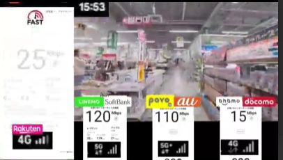 大型スーパーのような店内での、携帯キャリア4社（楽天モバイル、LINEMO/SoftBank、povo/au、ahamo/docomo）の通信速度計測結果の比較画像。

左から順に、
・楽天モバイル（4G）：25Kbps。アンテナピクトは4本中4本立っているが、速度は極めて低速。
・LINEMO / SoftBank（5G）：120Mbps。レイテンシはアンロード済み32ms、ロード中179ms。アップロード速度は21Mbps。
・povo / au（5G）：110Mbps。
・ahamo / docomo（4G）：15Mbps。

時刻は15時53分。SoftBankとauが100Mbpsを超える高速通信を記録している一方で、楽天モバイルは25Kbps、ahamoは15Mbpsと大きな差が出ている計測結果のスクリーンショット。