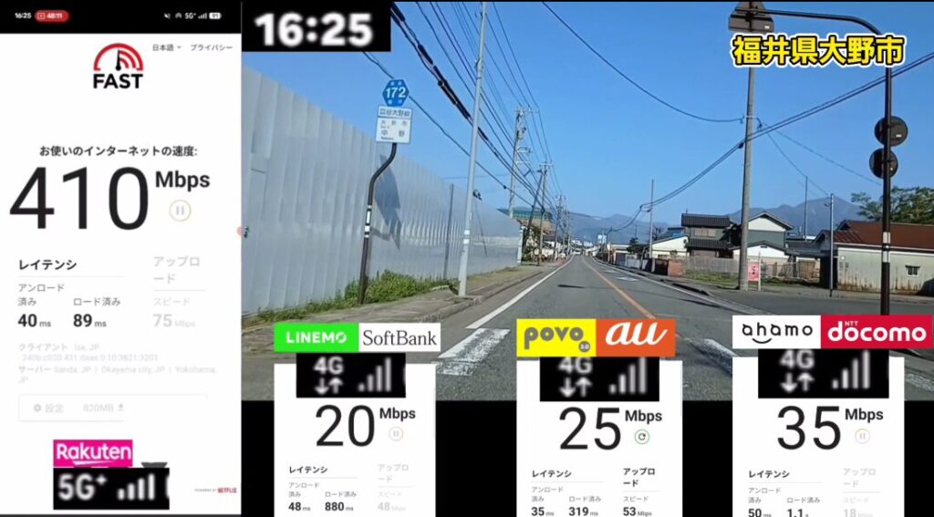 福井県福井市の一乗谷あさくら氏遺跡付近、国道158号線上でのモバイル回線速度比較テストのスクリーンショット。時刻は15時56分。

画面左側の楽天モバイル（Rakuten）は「4G」接続で、FAST.comによる計測結果は下り速度11 Mbps。レイテンシはアンロード時 48 ms、ロード済み 72 ms、アップロード速度は7.3 Mbpsを記録している。

画面下部の他社比較データでは、LINEMO（SoftBank）が「4G」で下り7.3 Mbps、povo（au）が「4G」で下り61 Mbps、ahamo（docomo）が「5G+」で下り460 Mbps（レイテンシ：アンロード44 ms / ロード済み318 ms）となっている。

直前の計測（15時55分）と比較して、ahamoがさらに速度を伸ばし460 Mbpsに達している一方、楽天モバイルは11 Mbpsと安定した低速域を維持。山間部の遺跡周辺というロケーションにおいて、各キャリアの周波数帯や接続方式（4G vs 5G+）による決定的な速度差が数値として示された一次情報データ。