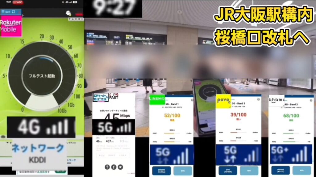 【1枚目の画像】
JR大阪駅構内桜橋口改札付近における、各通信キャリアのインターネット下り通信速度テストの測定結果。左の端末画面から順に、楽天モバイルは4.0Mbps(4G)、ロケットモバイルは45Mbps(5G)、LINEMOは270Mbps(5G)、povoは390Mbps(5G)、ahamoは770Mbps(5G+)という詳細な数値データが示されている。
【2枚目の画像】
JR大阪駅構内桜橋口改札付近における、各通信キャリアのネットワーク品質スコアおよび電波状況の測定結果。左の端末画面から順に、楽天モバイルはKDDI(パートナー回線)接続中、ロケットモバイルは下り45Mbps(5G)、LINEMOは品質スコア52/100(5G・Band 1接続)、povoは品質スコア39/100(5G・Band 3接続)、ahamoは品質スコア68/100(5G+表記・Band 3接続)という詳細な数値データが示されている。