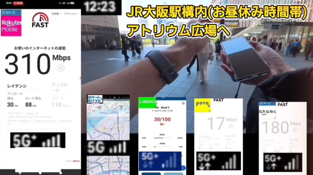 12時23分、お昼休み時間帯のJR大阪駅構内(アトリウム広場へ向かう途中)で実施した通信テストの実測データ比較画像。左側に大きく表示された「楽天モバイル」のFAST.com測定画面では5G+接続で下り310Mbps(アンロード30ms/ロード済み88ms、上り110Mbps)という高速な数値を記録しています。
右側下部には4つの画面が並び、左から「ロケットモバイル」のマップ表示画面(5G接続)、続いて「LINEMO」の電波状況アプリ画面が4G接続(Band 3)でスコア30/100(弱い)、FAST.comの測定画面として「povo」が5G+接続で下り17Mbps、「ahamo」が5G+接続で下り180Mbpsという詳細な結果が示されています。
