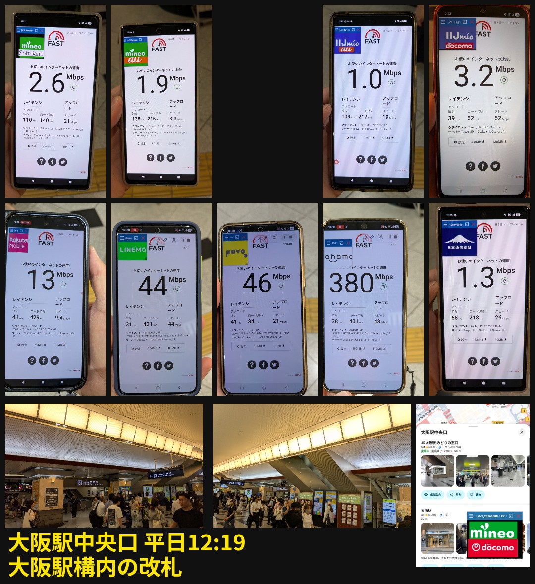 平日昼12時台の大阪駅中央口で格安SIMが速度規制される様子。ahamoは380Mbps、日本通信SIMは1.3Mbpsまで低下している