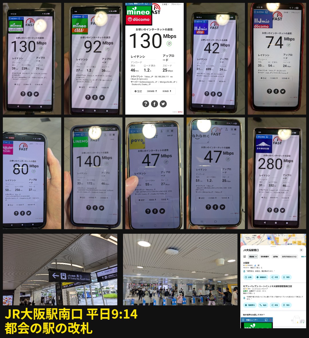 平日朝9時台のJR大阪駅南口で格安SIM10回線の通信速度を実測した画面。朝はどの回線も速く、日本通信SIMは280Mbps出ている