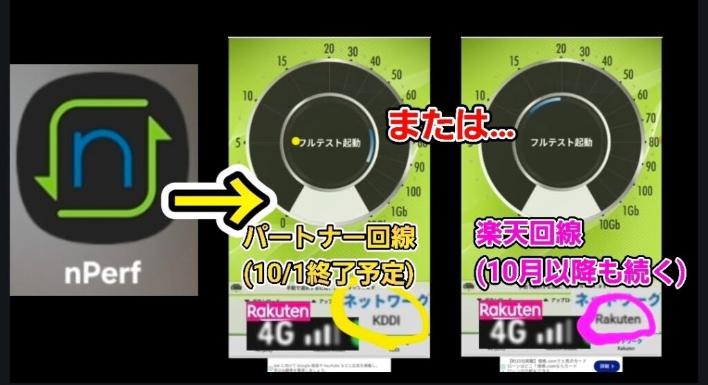 通信速度測定アプリ「nPerf」を用いて、楽天モバイルの接続回線を判別する画面の比較画像。左側には「nPerf」のアプリアイコンが配置されている。中央の測定画面には「パートナー回線(10/1終了予定)」という解説テキストが添えられ、画面下部のネットワーク欄には黄色い丸印で囲まれた「KDDI」、通信状態は「Rakuten 4G」と示されている。右側の測定画面には「または…」「楽天回線(10月以降も続く)」という解説テキストが添えられ、画面下部のネットワーク欄にはピンク色の丸印で囲まれた「Rakuten」、通信状態は同じく「Rakuten 4G」と示されている。いずれの画面も速度計の数値は0を示しており、フルテスト起動前の状態である。