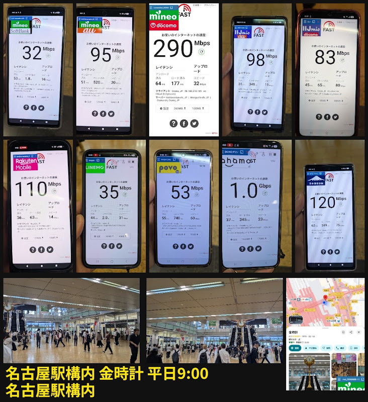 名古屋駅構内の金時計前で平日9時00分に10回線を同時に速度測定した結果。ahamoが1000Mbpsを記録し、通勤ラッシュのなかでも大手系の回線は高速だった