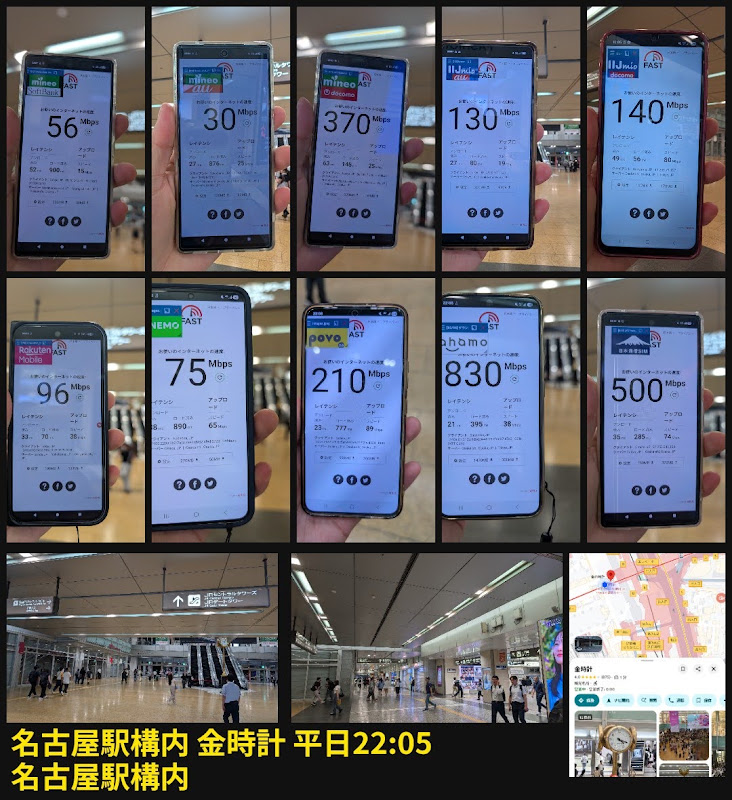 名古屋駅構内の金時計前で平日22時05分に10回線を同時に速度測定した結果。ahamoが830Mbps、日本通信SIMが500Mbpsなど、夜はどの回線も高速だった
