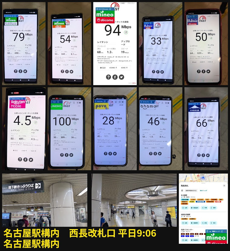 名古屋駅構内の西長改札口で平日9時06分に10回線を同時に速度測定した結果。楽天モバイルだけが4.5Mbpsまで急降下し、他の回線は二桁から三桁を保っている
